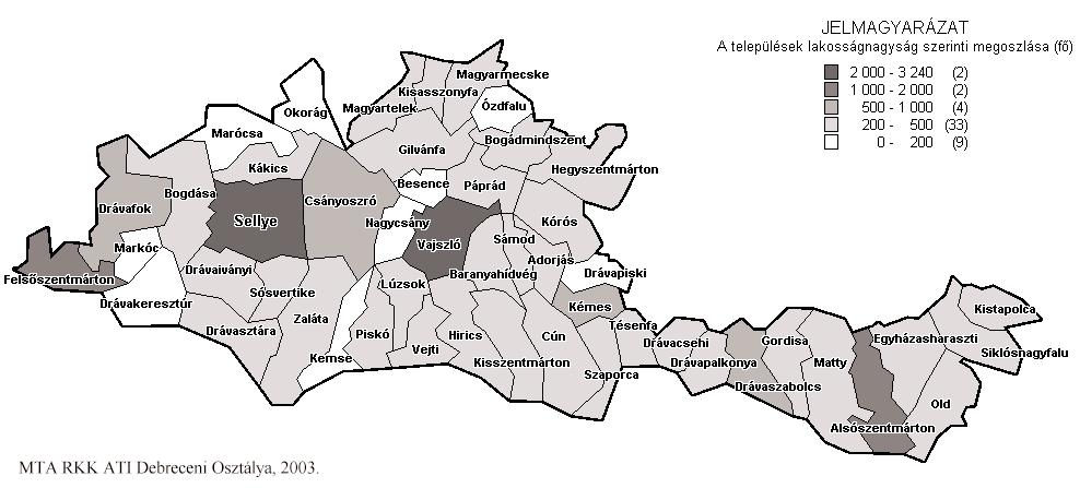 50 települése esetében a települések 84%-a az 500-nál kevesebb lakosnak ad otthont, azonban így is kevésbé fenyegeti õket az elnéptelenedés veszélye, mint a csereháti településeket.