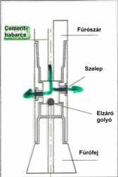 3. Jet grouting eljárások és gépláncok