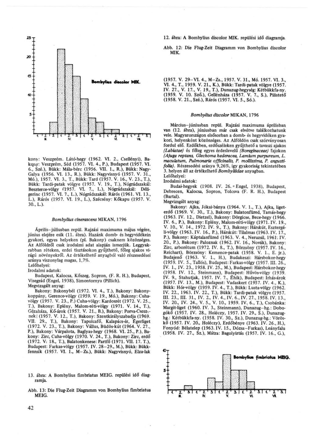12. ábra: A Bombylius discolor MIK. repülési idő diagramja. Abb. 12: Die Flug-Zeit Diagramm von Bombylius discolor MIK. (1957. V. 29-VI. 4., M-Zs., 1957. V. 31., Mó. 1957. VI. 3., VI. 4., T., 1959. V. 21.