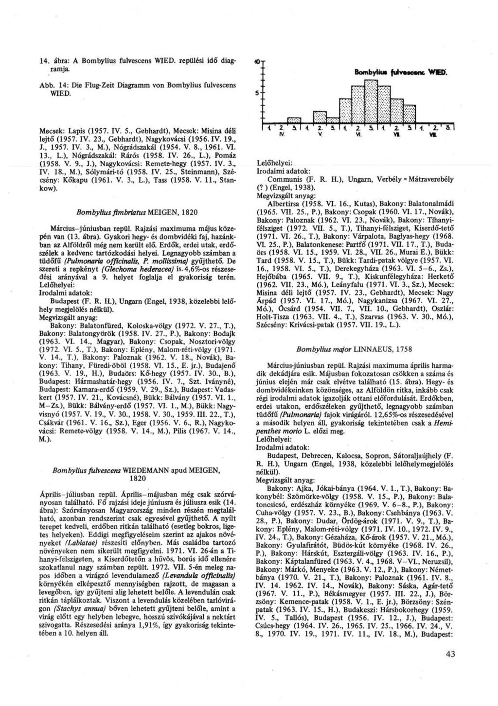 14. ábra: A Bombylius fulvescens WIED. repülési idő diagramja. Abb. 14: Die Flug-Zeit Diagramm von Bombylius fulvescens WIED. Mecsek: Lapis (1957. IV. 5., Gebhardt), Mecsek: Misina déli lejtő (1957.