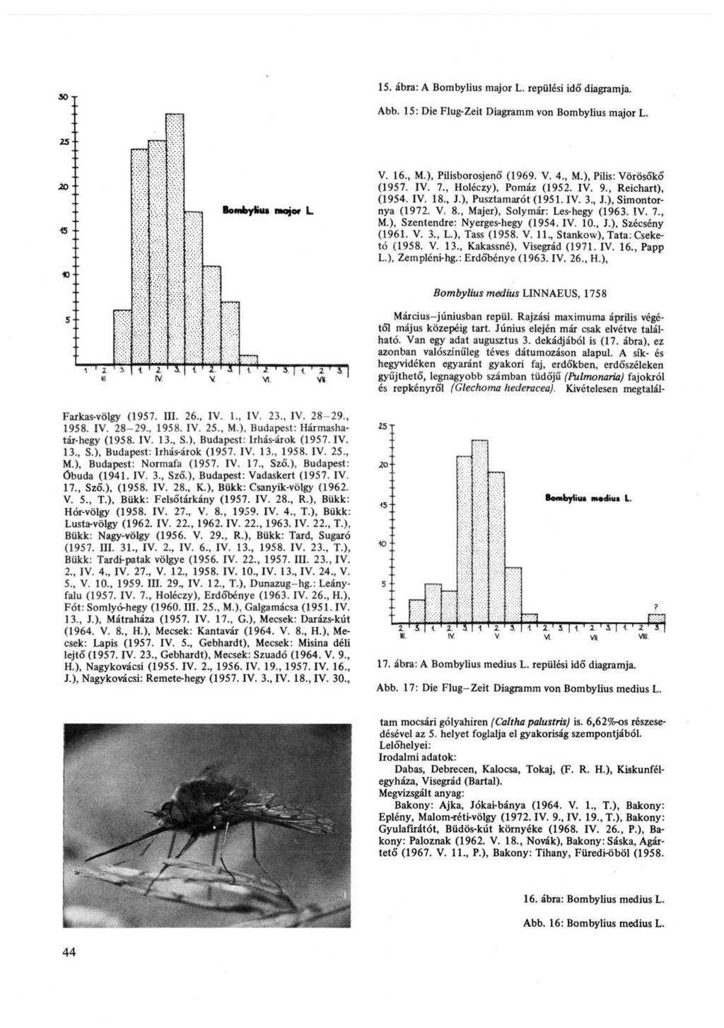 15. ábra: A Bombylius major L. repülési idő diagramja. Abb. 15: Die Flug-Zeit Diagramm von Bombylius major L. V. 16., M.), Püisborosjenő (1969. V. 4., M.), Pilis: Vörösőkő (1957. IV. 7.