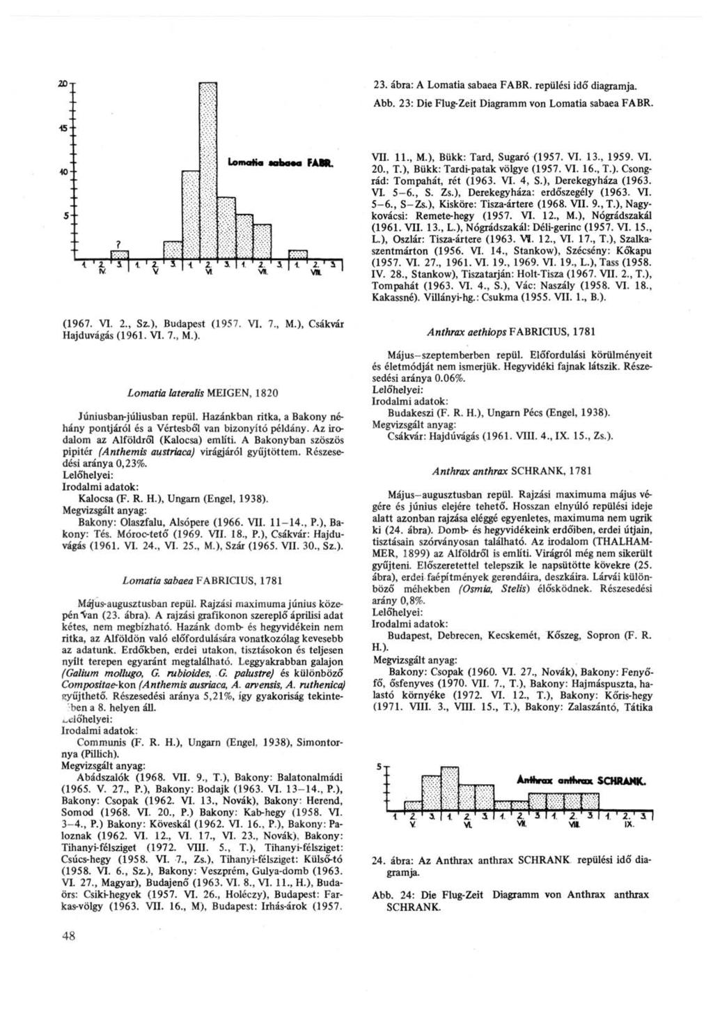 23. ábra: A Lomatia sabaea FABR. repülési idő diagramja. Abb. 23: Die Flug-Zeit Diagramm von Lomatia sabaea FABR. VII. IL, M.), Bükk: Tard, Sugaró (1957. VI. 13., 1959. VI. 20., T.
