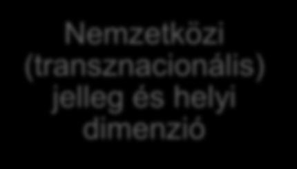 (transznacionális) jelleg és helyi