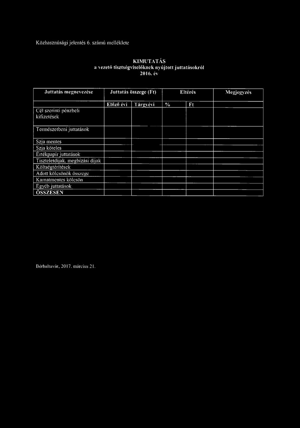 Juttatás összege (Ft) Eltérés Megjegyzés Cél szerinti pénzbeli kifizetések Előző évi Tárgyévi 0/ /o Ft