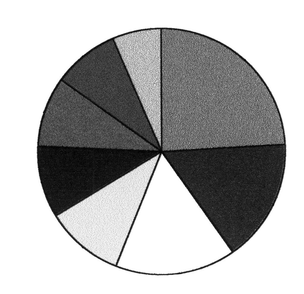 Eoseristalis arbustorum (9%) Syritta pipiens (6%) Sphaerophoria scripta (25%) Melanostoma mellinum (9%) Syrphus vitripennis (9%) Pipizella viduata (16%) Eristalis tenax (10%) Episyrphus balteatus