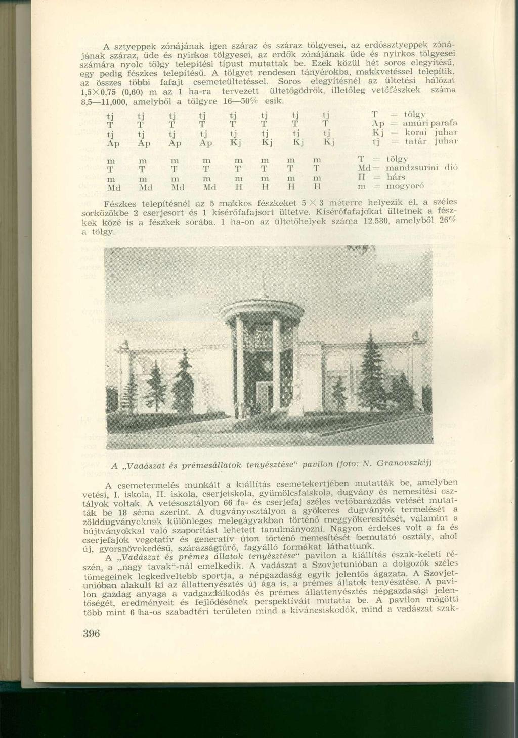 A sztyeppék zónájának igen száraz és száraz tölgyesei, az erdőssztyeppek zónájának száraz, üde és nyirkos tölgyesei, az erdők zónájának üde és nyirkos tölgyesei számára nyolc tölgy telepítési típust