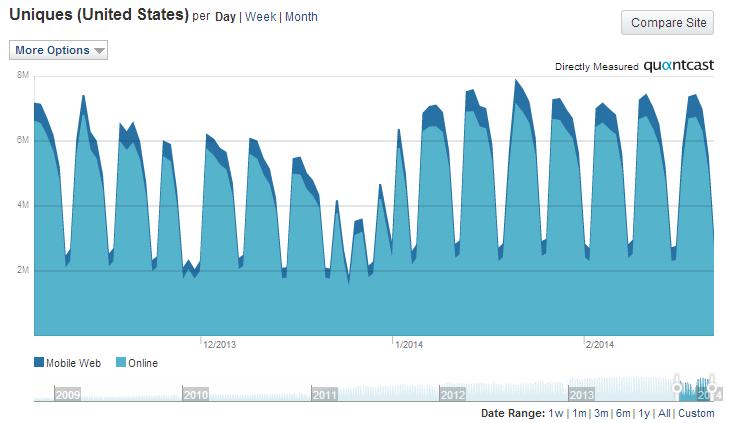 www.quantcast.com/linkedin.