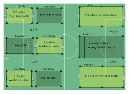 Példa lebonyolítási rend egy gyermeklabdarúgó