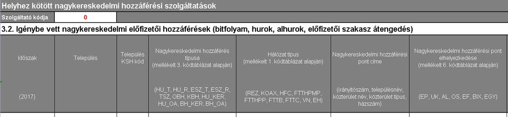 3.2. Igénybe vett nagykereskedelmi előfizetői hozzáférések (bitfolyam, hurok, alhurok, előfizetői szakasz átengedés) A táblázat első fele: A táblázat második fele: Helyhez kötött nagykereskedelmi