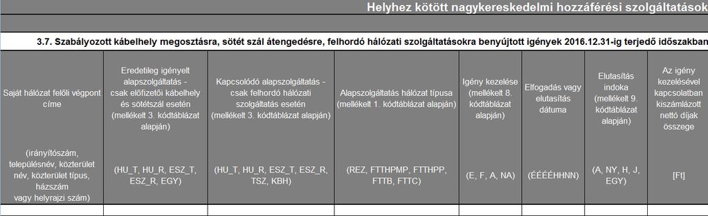 vonatkozó igények a 2017.12.