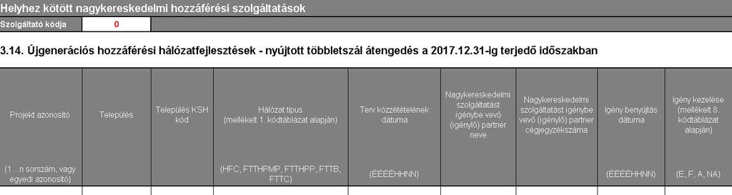 3.14. Újgenerációs hozzáférési hálózatfejlesztések nyújtott többletszál átengedés A táblázat első fele: A táblázat második fele: Helyhez kötött nagykereskedelmi hozzáférési szolgáltatások 3.14. Újgenerációs hozzáférési hálózatfejlesztések - nyújtott többletszál átengedés a 2016.