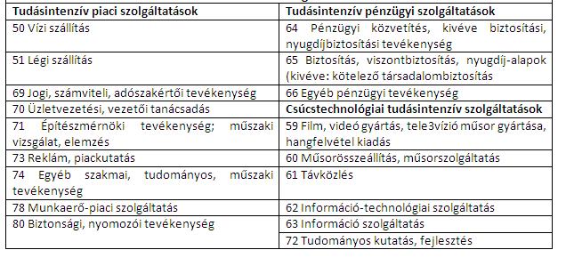 angolul HRSTE (Human Resources in Science and Technology in Education) mutató megmutatja a tudományos, természettudományos vagy műszaki felsőfokú végzettséggel illetve felsőfokú szakképzettséggel