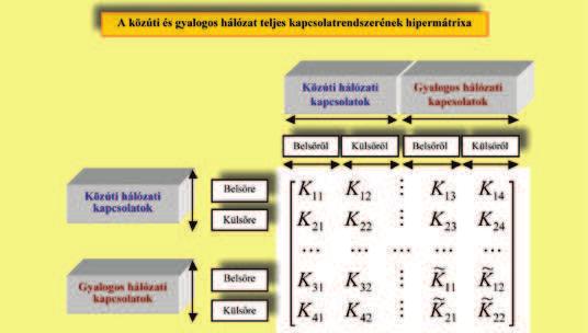 A két hálózat kapcsolatát az alábbi jellemzi: Közúti forgalom befolyásolását figyelhetjük meg: Az 1-2 közötti közúti forgalmat akadályozza a kijelölt zebrás kereszteződésen áthaladó 2 ~ és 4 ~