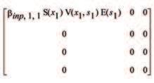 gyalogos sűrűséget figyelembe vevő β 2,1 (x~ 2,x~ 4 ) függvény által.