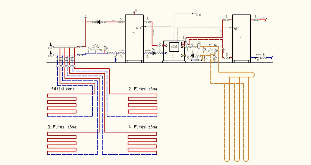 A hőszivattyúk kapcsolási sémája 1.Vaporline GBI(62;70;82) HACW hőszivattyú 2. fűtési/hűtési puffer tartály 3. HMV tartály 4. föld oldali cirkulációs szivattyú 5.
