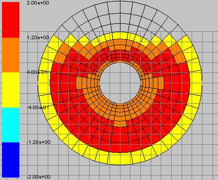 komponens hálón Solve (megoldó): elemek, ahol az egyenletek megoldásra kerülnek Donor (donor): adatot adnak át a receptor