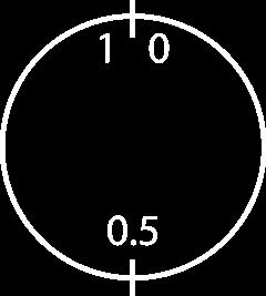 8 CartDist (p1, p2) = 0.