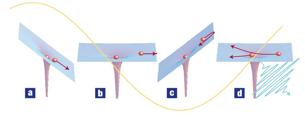 Lewenstein et al., Phys. Rev.