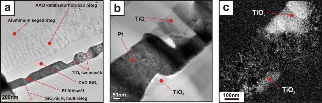 Az elemanalízishez használt területen jól láthatóak a TiO2 szemcsék, amelyek anyagösszetételéről a mikro-eds mérés tanúskodik b).