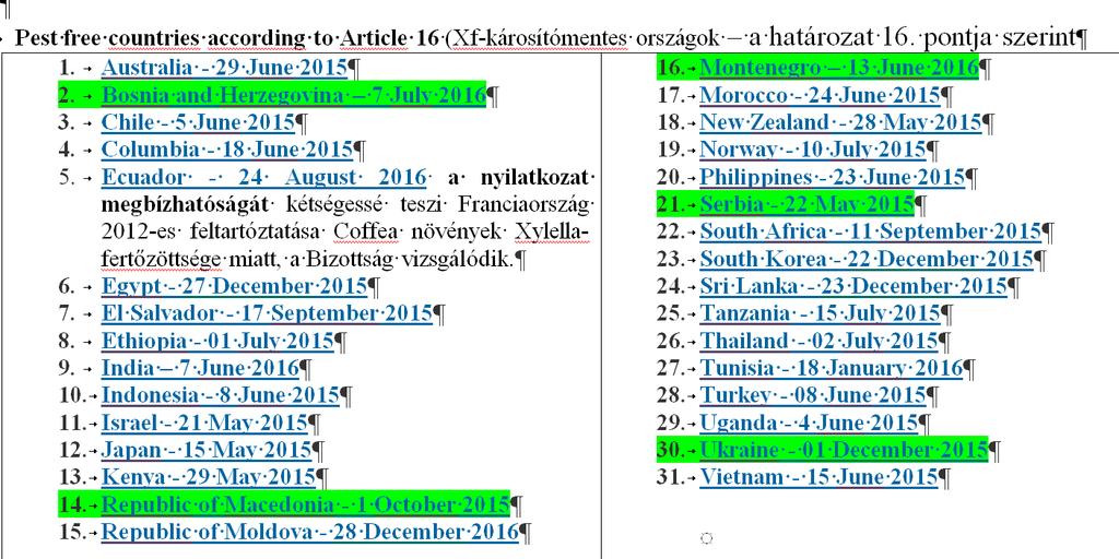 Ország-nyilatkozatok Xylella-mentességről 1. A kórokozó fő jellemzői 2. Növénylisták 3. Éves felderítés 4. Felszámolás 5.1. Behozatal 5.2. EU-n belüli forgalmazás 6.