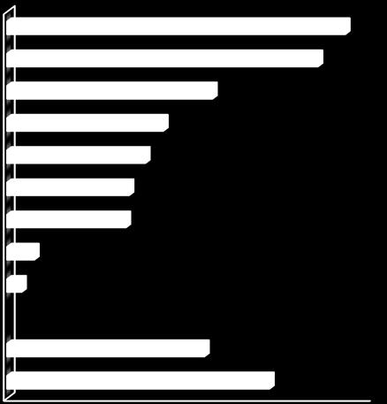4. ábra: A gyermekes családok anyagi deprivációja 8 (%) nagyobb kiadást saját forrásból fedezni évente legalább egy hét nyaralás személygépkocsi elég pénz ennivalóra fizetni a rezsiköltséget elég