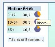 Riport ikonra kattintva megjeleníthetjük a korábban kiválasztott célhoz tartozó összes indikátor százalékos arányát.