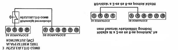 3-8 Bemenet, a biztonsági fotocellához, a zárási munkafázisban. Több infrasorompó alkalmazásakor, vev egységeik relé kontaktusait sorosan kell felf zni. Normál állapotban zárt kontaktus (NC).