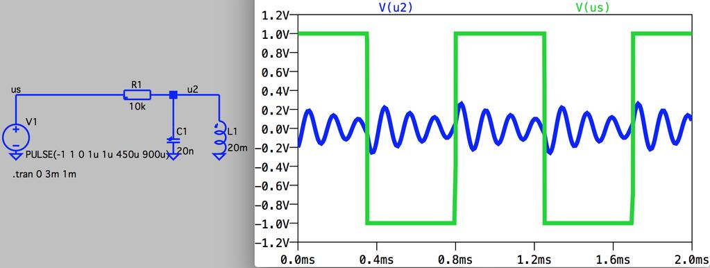 Kiegészít (otthoni) feladatok Írjunk programot (Matlab/Octave/...), ami a 3. feladatot magasabb rend Fourier-polinomokkal is meg tudja oldani.