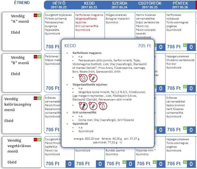 összetétel Allergén információk Egyszerű rendelés: Az étkeztetés, minőségi és