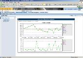 (PP), Plant Maintenance (PM), Material Management (MM), Quality Management (QM)) Intelligens: Adatvizualizáció és KPI-ok számítása bármelyik körülvevő rendszerből