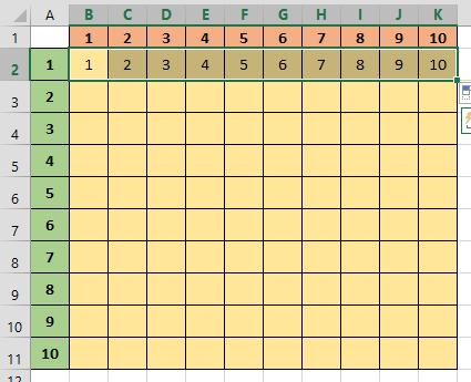 Az B2-be beírjuk a képletet (1x1) =B1*A2 Ha jobbra másoljuk a képletet (2x1), akkor a B1 C1-re változik (2), ami jó, de az A2 B2-re, ami