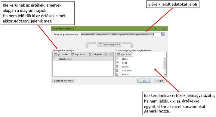 Adatok kijelölése menüpont Jelmagyarázat (adatsor) szerkesztése