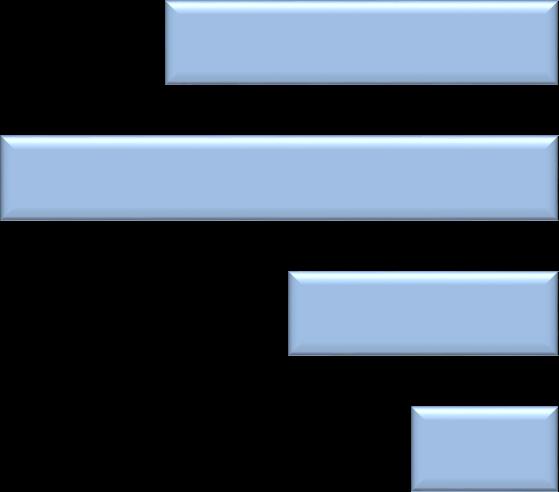 figyelemelterelés 38% valós probléma 49%.