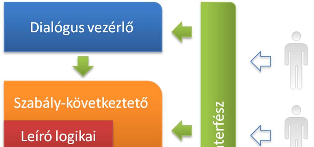 Javasolt