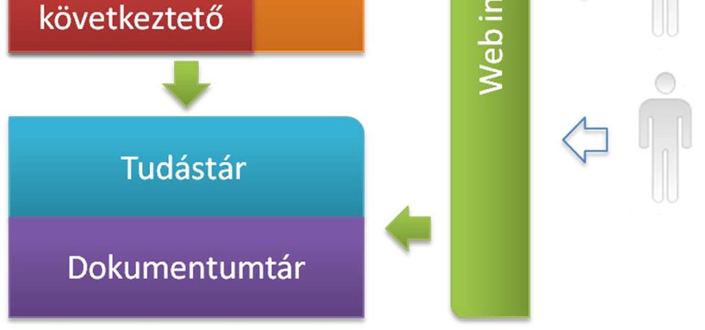 jogszabályok