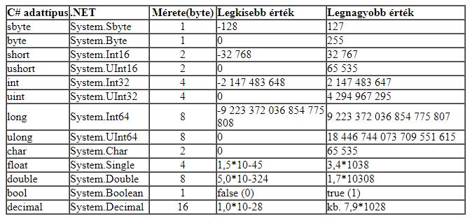 Adattípusok: Összeállította: Szeli Márk 11.