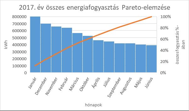 A saját gépjárműpark különböző meghajtású résztvevőinek összehasonlításához egységes mérőszám alkalmazása indokolt, pl. kwh.