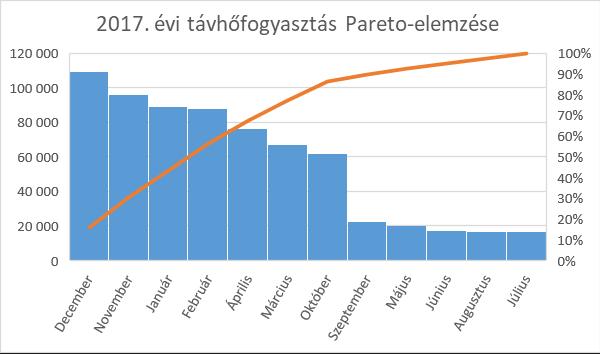 A projektet különösen a téli hónapokra időzítve érdemes lebonyolítani. 4. Származtatott (távhő) felhasználás A távhőfelhasználás éves átlaga 32 418 kwh.