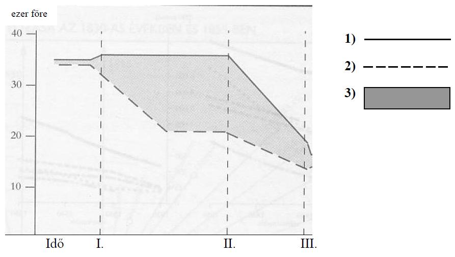 6. A feladat a demográfia kérdésköréhez kapcsolódik.
