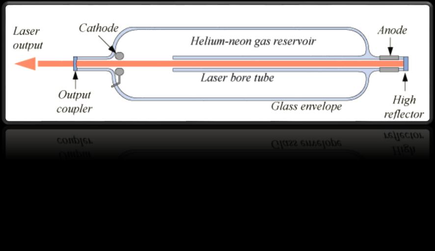 Gázlézerek Teljesen hasonló elven alapul, mint a szilárdtest lézerek.