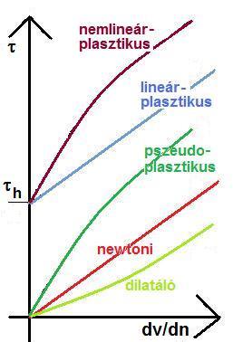 A víz jellemzői 2.