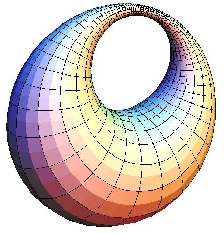 Dupin általános tórusz felületek (cyclides) Implicit reprezentáció Parametrikus reprezentáció