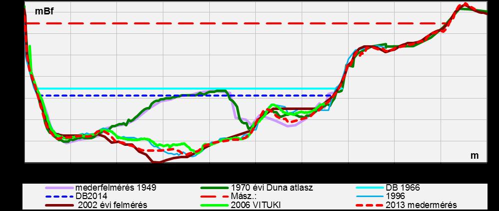 1713.5 fkm - 36 VO Középzátony 45. ábra: Középzátony fejlődése 46.