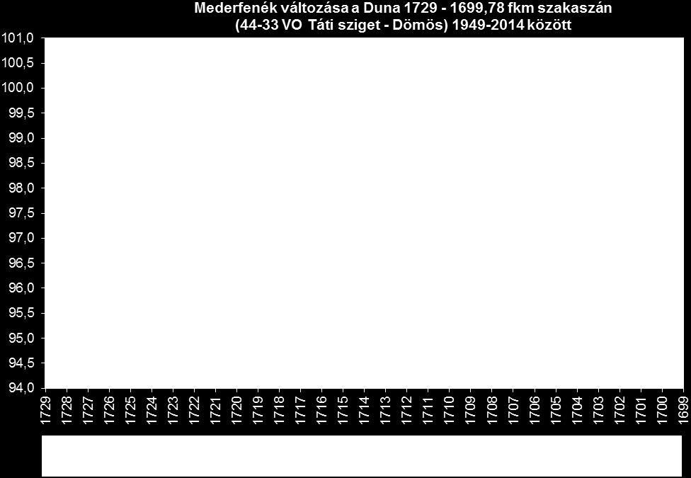 Felhasznált adatok alapja Országos Vízügy Főigazgatóság Vízkárelhárítási Főosztálya által 2012-ben készített Mederváltozások 1938-2002.