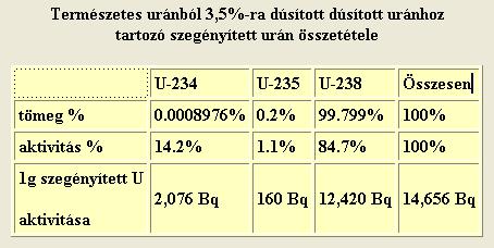 Ez a nukleáris energiatermelés alapja.