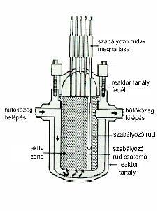turbinához, i) bomlási hő elvonó rendszer, j) akkumulátor, k)