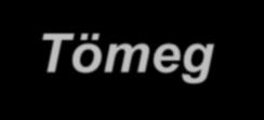 Ha a protonok és neutronok kombinálódnak, tömegveszteség lép föl, mely energiává alakul. Ez a kötési energia.