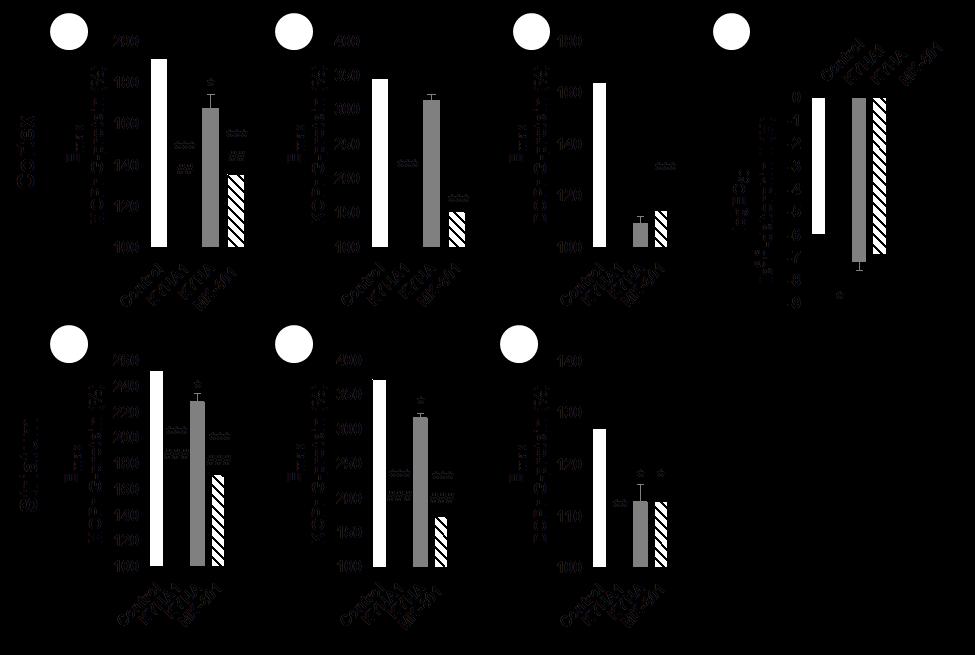 In vitro kezelés MEGBESZÉLÉS ÉS AZ EREDMÉYNEK ÖSSZEFOGLALÁSA Először ebben a tanulmányban mutattuk ki, hogy a KYNA és a KYNA1 nem változtatja meg az opioid receptor funkciót krónikus és akut kezelés