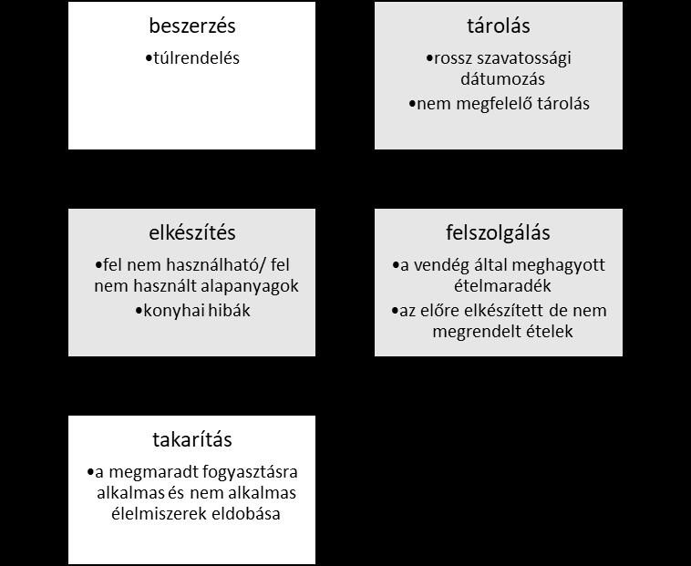 Hulladékmentes étterem