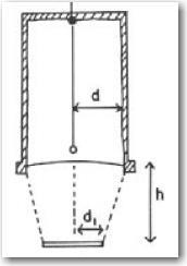 A geometriai (térszög faktor) A=f g * *I f g 4